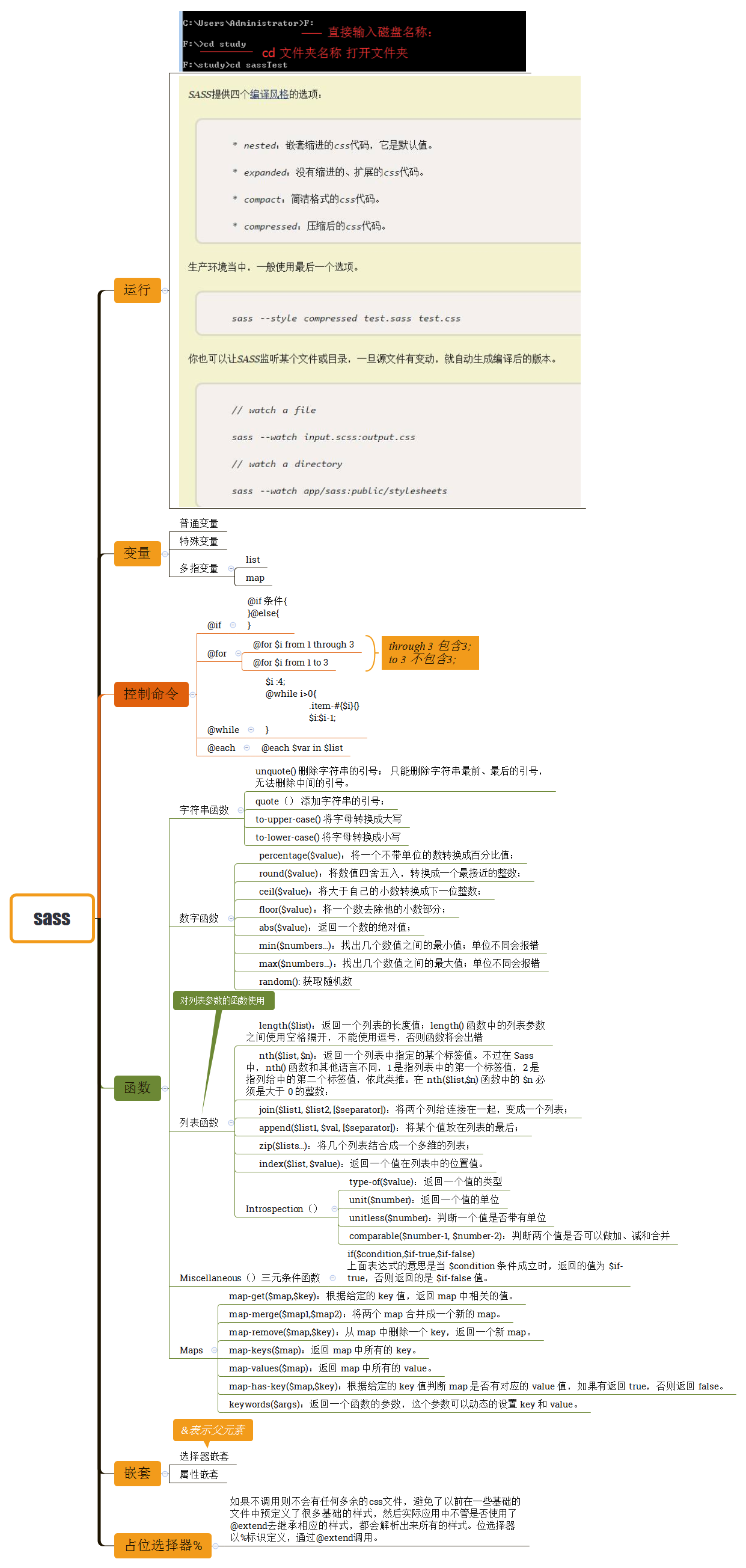 Sass知识结构梳理